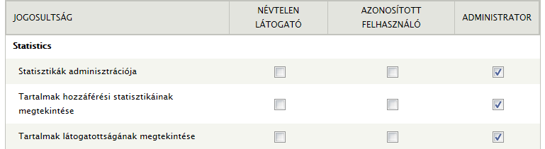 190. oldal 9. Az alaprendszer moduljai 9.47. ábra. A Statistics modul jogosultságai 9.9. A Taxonomy modul A modul a tartalmak (és más entitások, 11 fejezet) kategorizálását teszi lehetővé.