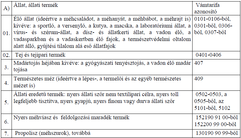 A saját gazdaságban termelt szılıbıl saját gazdaságban készített szılımust, sőrített szılımust, szılıbor értékesítése akkor számít ıstermelıi tevékenység bevételének, ha a magánszemély ezeket a