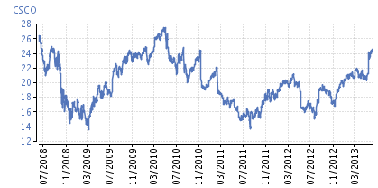 A Kraft Foods Inc. (Kraft Foods) csomagolt élelmiszer termékeket (snackek, italok, sajtok, tartós élelmiszerek és különböző csomagolt élelmiszertermékek) gyárt és értékesít.