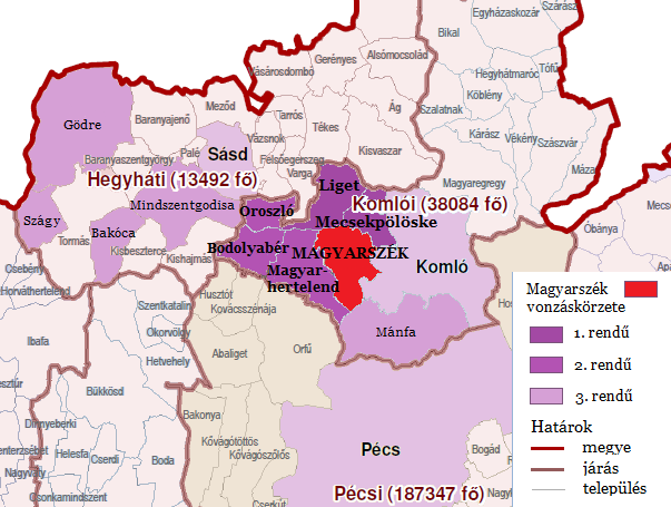 A településhez legerősebben két kisebb község, Mecsekpölöske (386) és Liget (369 fő) kötődik, amelyekről amellett, hogy könnyen, gyorsan megközelíthető Magyarszék, a közigazgatási besorolások szinte