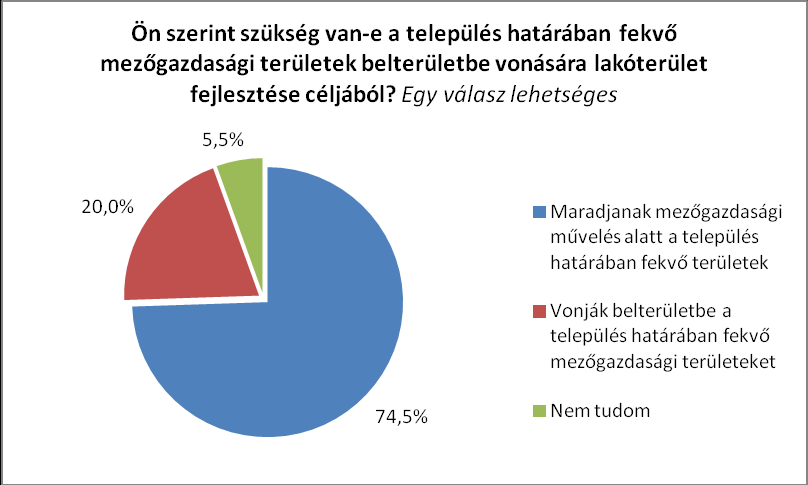 NAGYKOVÁCSI INTEGRÁLT TELEPÜLÉSFEJLESZTÉSI STRATÉGIA 85 A válaszadók fele (49,0%) települési szolgáltatásokkal rendelkező nagyközségnek, harmada (35,7%) falusias jellegű településnek