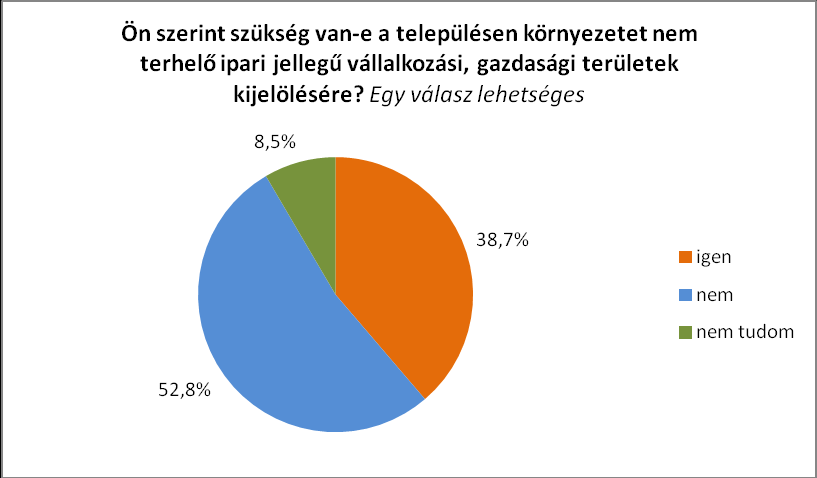 NAGYKOVÁCSI INTEGRÁLT TELEPÜLÉSFEJLESZTÉSI STRATÉGIA 86 A válaszadók kétharmada (66,2%) egyetért azzal, hogy a jelenlegi védett külterületi részeken semmilyen fejlesztés ne jelenjen meg.