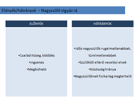 Előnyök-hátrányok, nagyszülő 46. ábra, Előnyök-hátrányok, nagyszülő Szabad szavas megfogalmazásban az alábbi TOP3 válaszokat adták arra a kérdésre, hogy Mitől jó az ellátóhely?