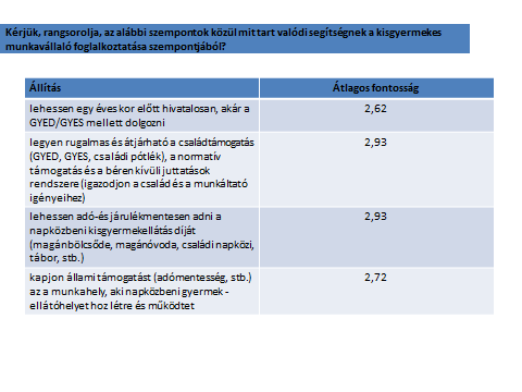 Vágyott támogatási szempontok 52. ábra, Vágyott támogatási szempontok Meg szerettem volna tudni, hogy a válaszoló pályázott-e a TÁMOP 2.4.5 pályázaton 2012-ben.