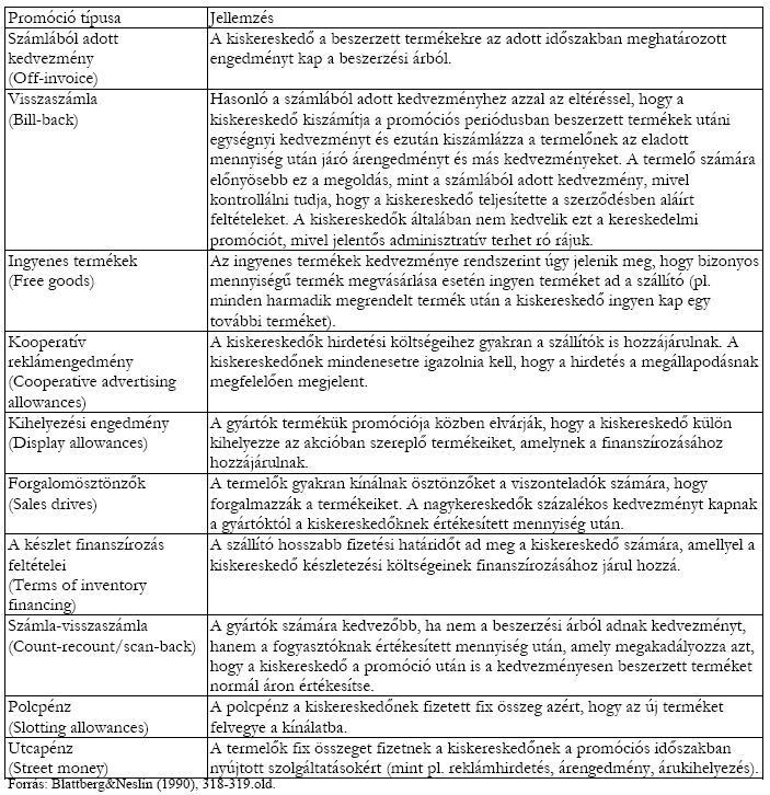 5. fejezet: Az értékesítési csatornák szereplıinek rendszerezése 5.4 táblázat: A kereskedıkre irányuló promóciók lehetséges típusai 4.