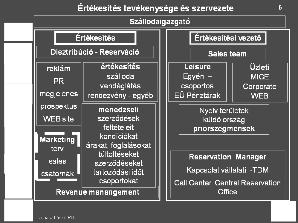 14 2. Szállodai értékesítés tevékenysége és részlege Az értékesítés tevékenysége minden szállodában jelen van. Alacsony kiterjedésű tevékenységeknél nem alakul ki a funkcionális részleg. 4.