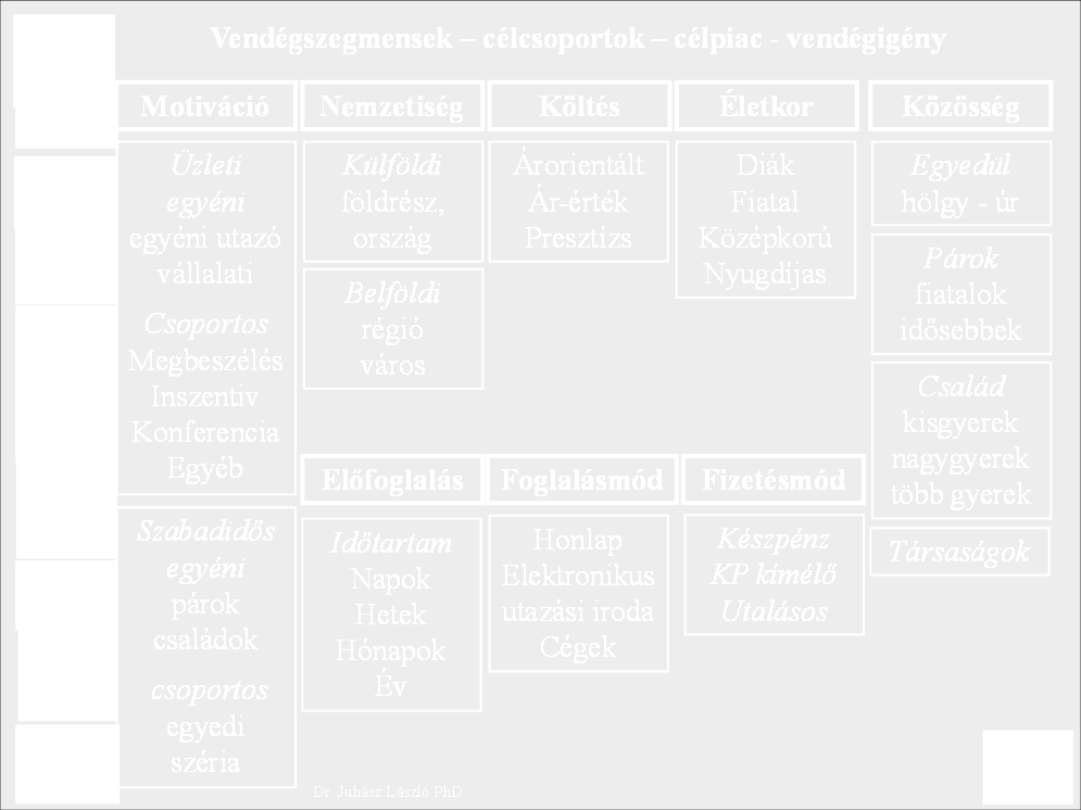 9 fizetési mód o készpénz, o készpénz kímélő, o utalás, foglalás módja o szállodai honlap, o CRS, OTA o utazási iroda, o céges, előfoglalási idő o pár napos, (érkezés előtt 14-5 nappal foglalnak) o