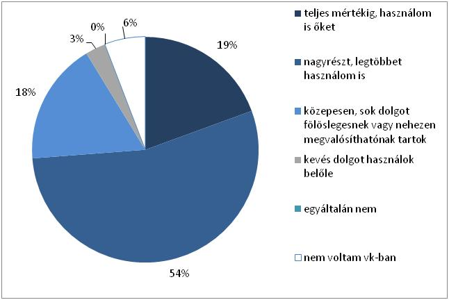 A négy leginkább kiemelkedő tevékenység a hadi játék, a rövidebb, keretmesés programok, a hosszabb keretmesés programok és a meseerdő alkalmazása.