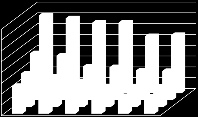 Kalászfertőzöttség (%) 118 A kérdést az előző kísérletnél említett hét különböző fajtán és törzsön vizsgáltuk a 2013. és 2014.