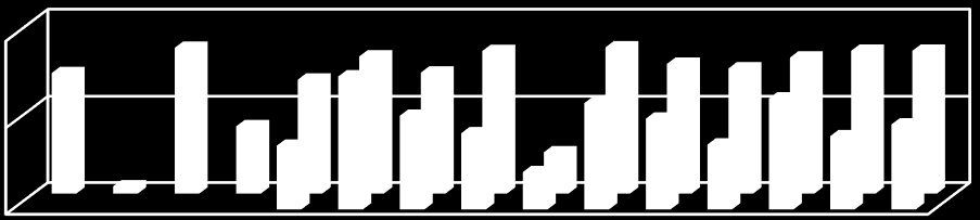 1 2 3 4 1+2 1+3 1+4 2+3 2+4 3+4 1+2+3 1+2+4 1+3+4 2+3+4 1+2+3+4 Szemfertőzöttség (%) 1 2 3 4 1+2 1+3 1+4 2+3 2+4 3+4 1+2+3 1+2+4 1+3+4 2+3+4 1+2+3+4 Kalászfertőzöttség (%) 122 pontosan meg nem