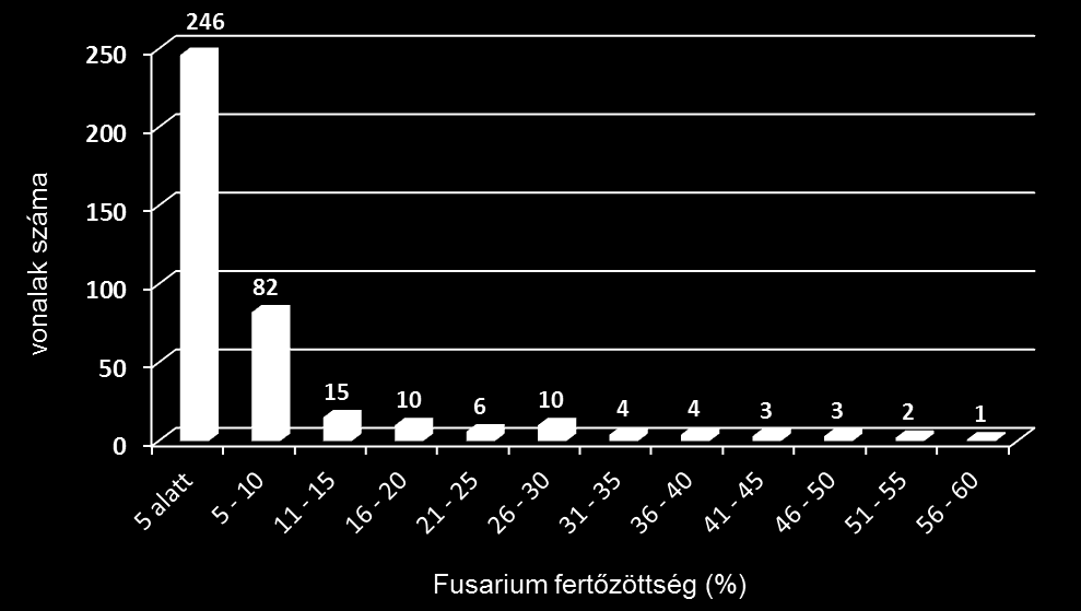 185 ellenálló képességének ellenőrzésére mesterséges fertőzéseket is alkalmazunk.