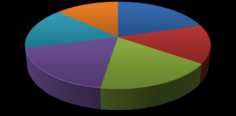 60 60-80 % 16% <60 % 13% >110 % 20% 100-110 % 15% 80-90 % 18% 90-100 % 18% 60-80 % 0% 80-90 % 20% >110 % 27%