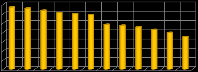 Fertőzöttség mértéke (%) 92 2014-ben az ország 12 helyén kísértük figyelemmel az elismert fajták és a nemesítési törzsek sárgarozsda fertőzöttségének mértékét.