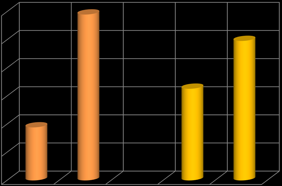 Fertőzöttség mértéke (%) 93 Őszi búza fajtáink sárgarozsda fertőzöttsége és termésreakciója Szegeden és Táplánszentkereszten 2014-ben: Fajtás kísérletünkben 25 fajta fertőzöttségének alakulását