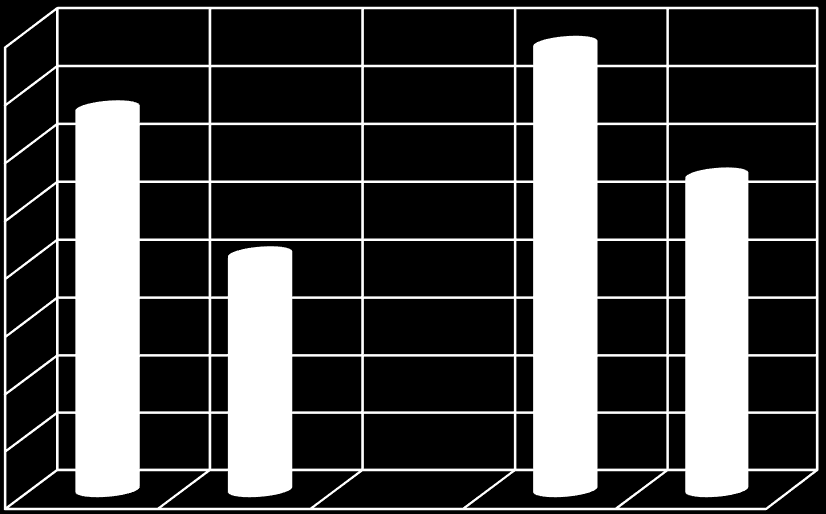 Fertőzöttség mértéke (%) Termés (t/ha) 94 15.