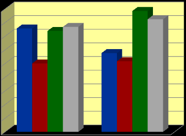 3,15 3,46 3,25 3,33 3,15 3,80 3,52 3,68 3,38 4,14 4,18 4,30 Rigó Katalin: A 2013/2014-es tanév beszámolója. Mellékletek. Az 5.