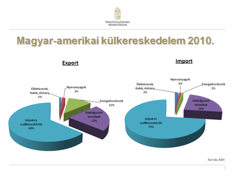 Business Börze Az Alapítvány a magyar származású vagy érzelmű amerikaiakat ösztönzi, hogy amerikai kapcsolataik és gazdasági lehetőségeik felhasználásával, az Alapítvány segítségével és céljaival