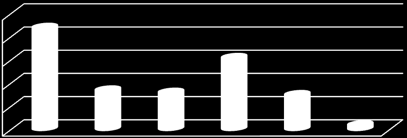 6. Nevelő-oktató munka kiemelt tanévi feladatai: Munkaközösségek: - zongora, vonós, fúvós, akkordikus, zeneismeret, jazz A munkaközösségek általános feladatai: - tehetséggondozás, tehetségkutatás az