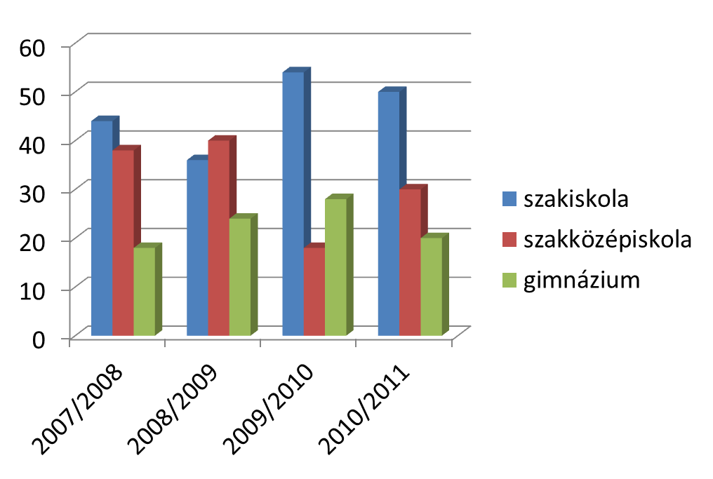 Továbbtanulás 6. Személyi és tárgyi feltételek 5.