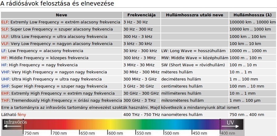 1. számú