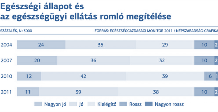 politikában tett kísérletek az elmúlt időszak negatív trendjeinek a megtörésére nem csapódtak le