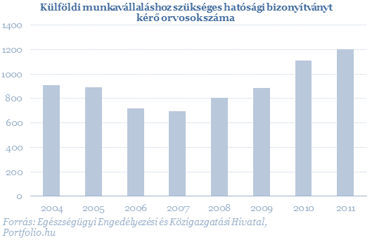 316 egészségipari fejlesztési/beruházási projektet támogatott az állam, amiből 30 már meg is valósult, mintegy 37 milliárd forint értékben.