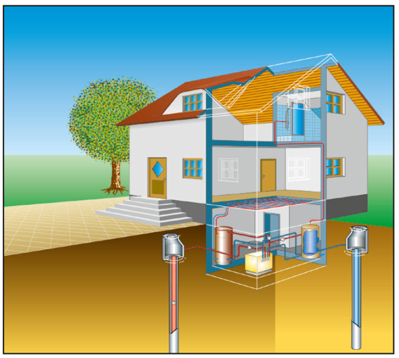 5.27 ábra: Víz-víz hőszivattyú alkalmazása családi ház energetikai rendszerében Forrás: [82] 5.28 ábra: Levegő-víz hőszivattyú alkalmazása családi ház energetikai rendszerében Forrás: [82] Levegő.