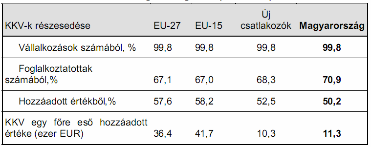 4. MAGYARORSZÁG 4.