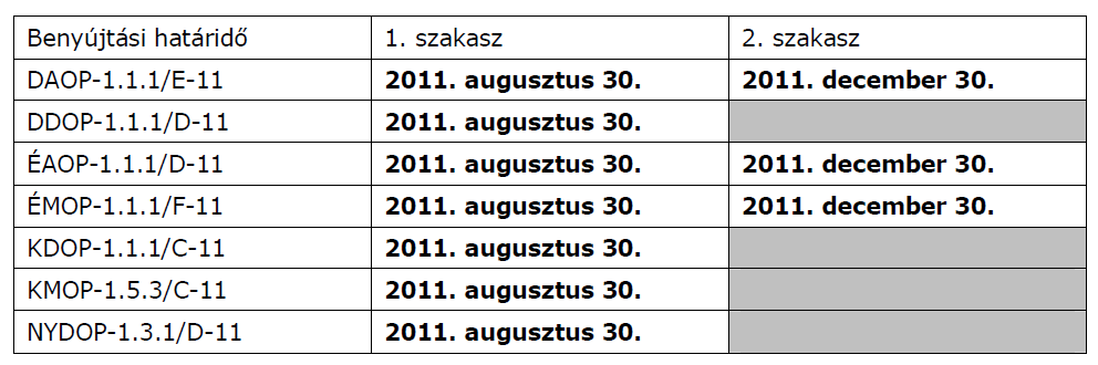 Önrész mértéke: Jelen kiírás keretében regionális beruházási támogatással megvalósítandó projektekhez az elszámolható költség minimum 25 %-ának megfelelő mértékű, minden állami támogatástól mentes