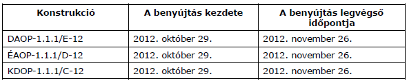 A projektet csak a telephely telekhatárán belül lehet megvalósítani, a telephelyen kívüli megvalósítás nem támogatható.