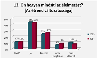 60 percen túl 30-60 perc 10% 12% 12% 13% 47% 43% 31% 31% MILYEN FOGADTATÁSBAN RÉSZESÜLT AZ OSZTÁLYON?