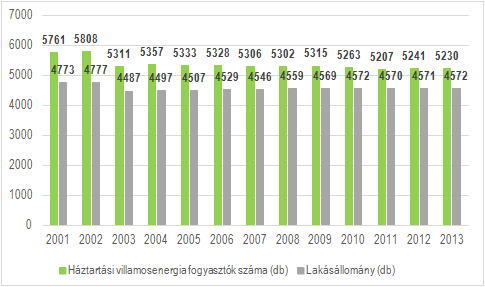 HELYZETFELTÁRÓ- HELYZETELEMZŐ - HELYZETÉRTÉKELŐ MUNKARÉSZEK 120 Bűdi városrész (BÜ) Víg u. - Víz u. Mihálytelep u. - Tolbuchin u. területe Makarenkó u. - Egység u.