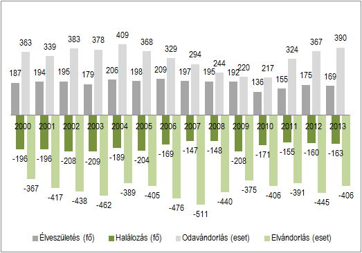 HELYZETFELTÁRÓ- HELYZETELEMZŐ - HELYZETÉRTÉKELŐ MUNKARÉSZEK 35 4.