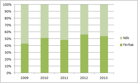 HELYZETFELTÁRÓ- HELYZETELEMZŐ - HELYZETÉRTÉKELŐ MUNKARÉSZEK 40 9.