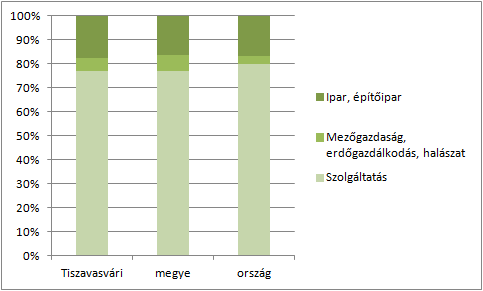 HELYZETFELTÁRÓ- HELYZETELEMZŐ - HELYZETÉRTÉKELŐ MUNKARÉSZEK 60 korábban jelentős műszaki értelmiség és jól képzett szakember-gárda helyi gazdaságból való folyamatos kivonulását eredményezi.