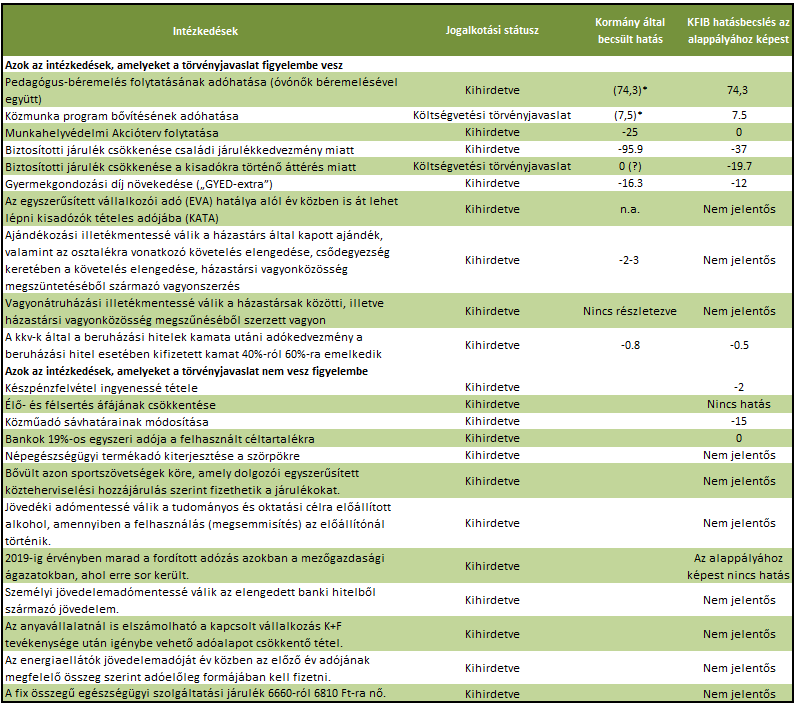 1 A 2014. évi költségvetéshez kapcsolódó intézkedési tervek 1.