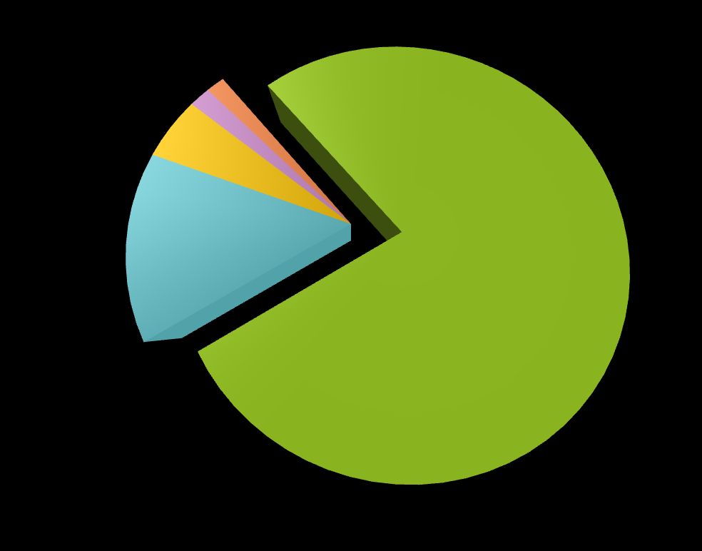 1,7% 1,5% Bruttó: 21.060.100.