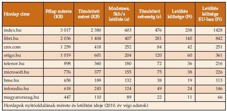 Kiszámítható válaszidő Ha ugyanaz a művelet eltérő sebességgel hajtódik végre, megzavarja a felhasználót Kiszámíthatóvá kell tenni a válaszidőt.