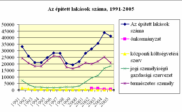 Kiemelt dolgozatok- GAZDASÁGPOLITIKA SZEKCIÓ ahol: k: az évek száma és K i: az i -edik évi lakásépítés (db) A sajnálatos hazai népességcsökkenés (cca. 3 ezrelék/év!