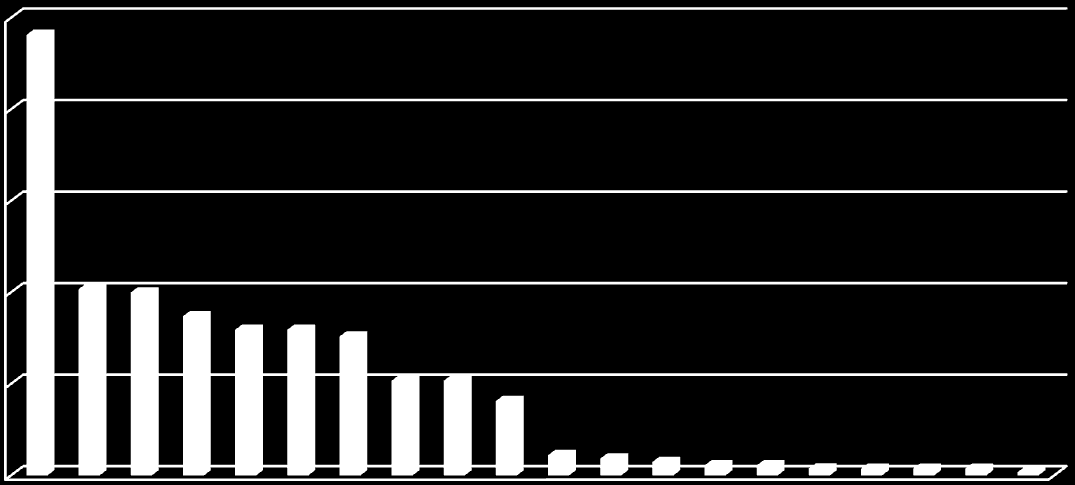 6. KÉRDŐÍVEK ÉRTÉKELÉSE Az NBT egy felmérés keretében az ORFK bűnmegelőzési szakreferensein keresztül kereste meg a bűnmegelőzésben érintett szereplőket: civil szervezeteket, oktatási intézményeket;