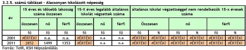 A diagramon a barna szín a nőket, a zöld a férfiakat jelöli.