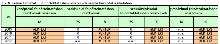 c) közfoglalkoztatás Magyarországon a 90-es évek elején jött létre a foglalkoztatáspolitika megvalósításának legfontosabb intézménye, az Állami Foglalkoztatási Szolgálat (ÁFSZ).