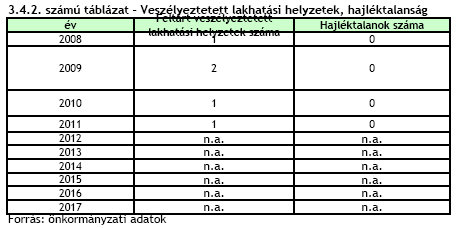 Kijelenthető, hogy Monorierdőn a hajléktalanok száma jelenleg és az elmúlt években is 0 fő.