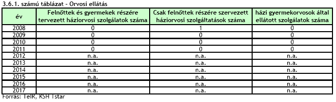 formában van lehetőség arra, hogy a gyermekszegénység keretein belül küzdjön az Önkormányzat az éhezés és az alultápláltság ellen.