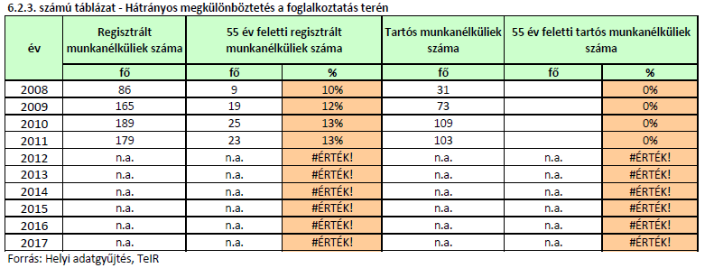 6.3 A közszolgáltatásokhoz, közösségi közlekedéshez, információhoz és a közösségi élet gyakorlásához való hozzáférés Alapszolgáltatások A szociális alapszolgáltatások megszervezésével az állam és a