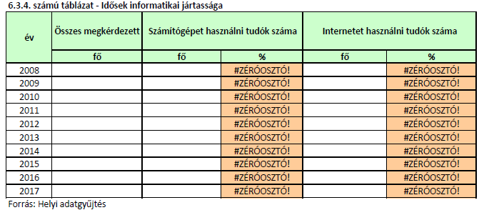 Monorierdő Község Önkormányzata az adott témában adatgyűjtést nem végzett, de tudomással bír arról, hogy a településen múködő két nyugdíjas kör aktív kulturális életet él.