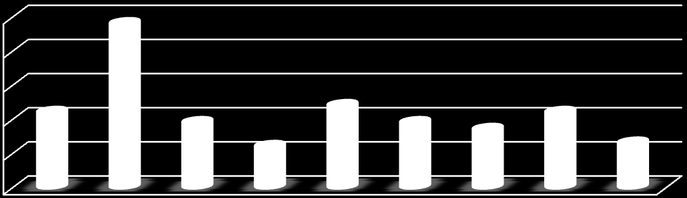 A válaszadók 23 %-a nem elégedett a növények állapotával. Pedig a Vérmező növény állománya viszonylag fiatalnak mondható.