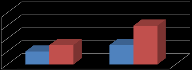 Banki költségek (%) 7. Lakossági pénzforgalmi szolgáltatások árazása 7.1. A pénzügyi tranzakciós illeték bevezetésének hatása a hazai pénzforgalomra A pénzügyi tranzakciós illeték 2013.