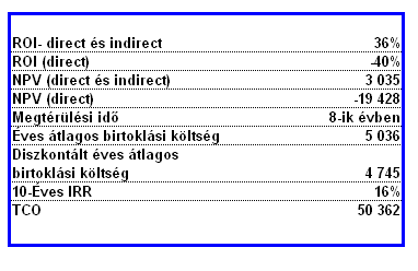 Értékelés A 69. ábra bemutatja a megadott kiadásokból és hozamokból számolt mutatók értékét.