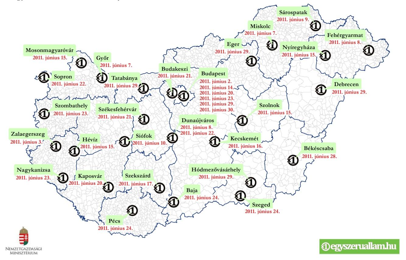 Az Egyszerű Állam konzultációsorozat alatt bejártuk az országot, 28 önkormányzat támogatásával 35 rendezvényen kérdeztük az érintetteket a vállalkozói bürokráciacsökkentésről.